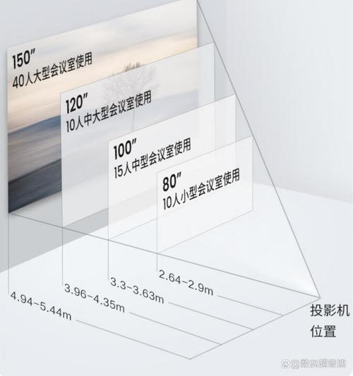 Vidda 以多功能性引领智能投影新体验