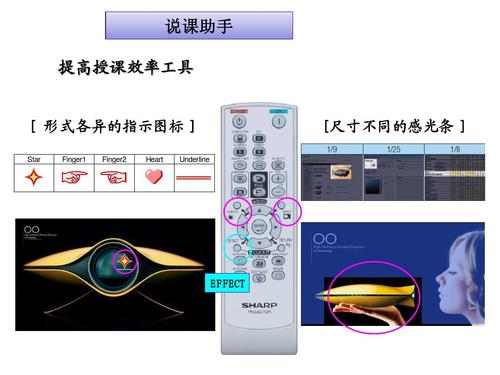 2012年夏普投影机新品培训资料 幻灯及投影设备销售指南